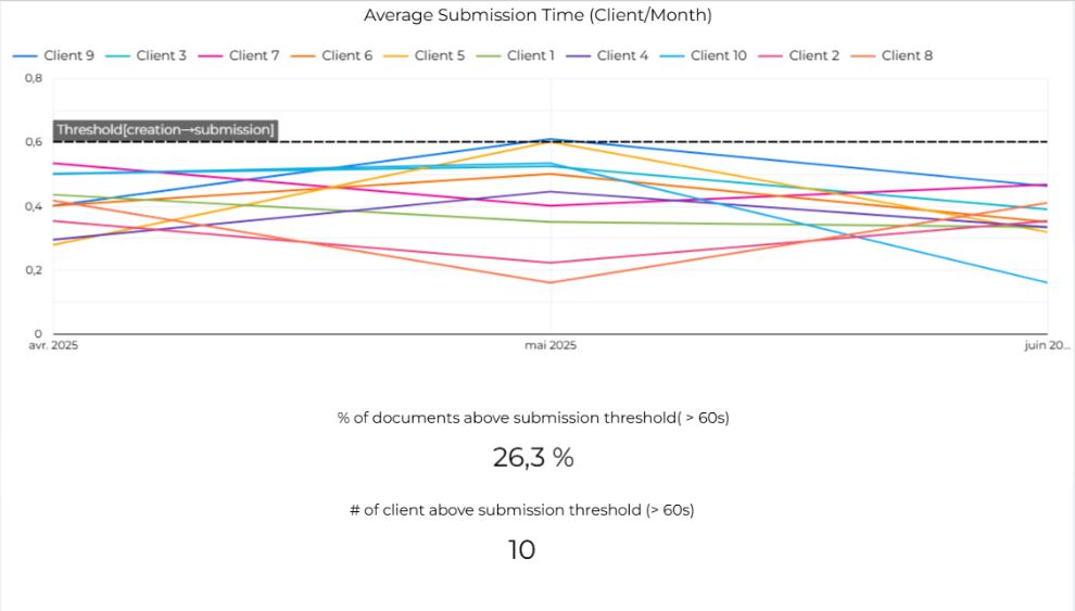 submission_client screenshot
