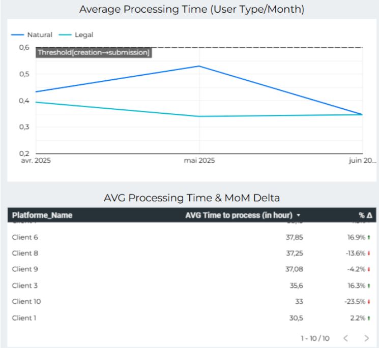 processing screenshot